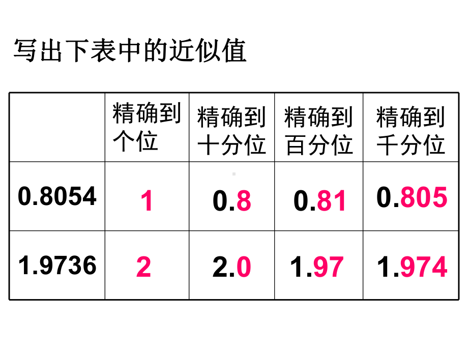 (苏教版)-五上数学《小数乘小数积的近似值》.ppt_第3页