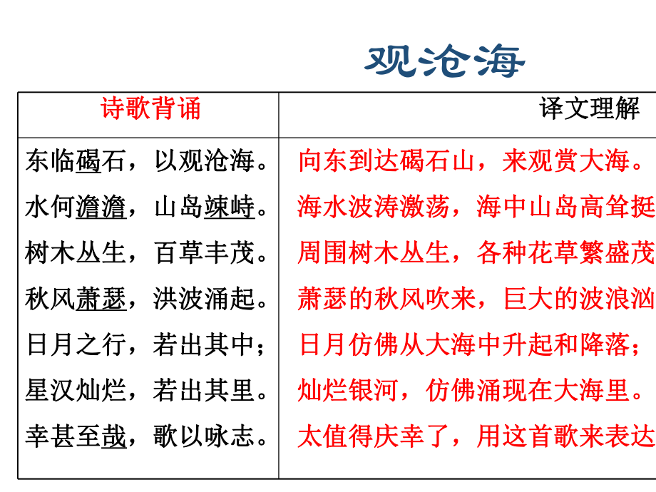 20220年人教部编版七年级语文上册古诗词复习课件(共48张ppt).pptx_第3页