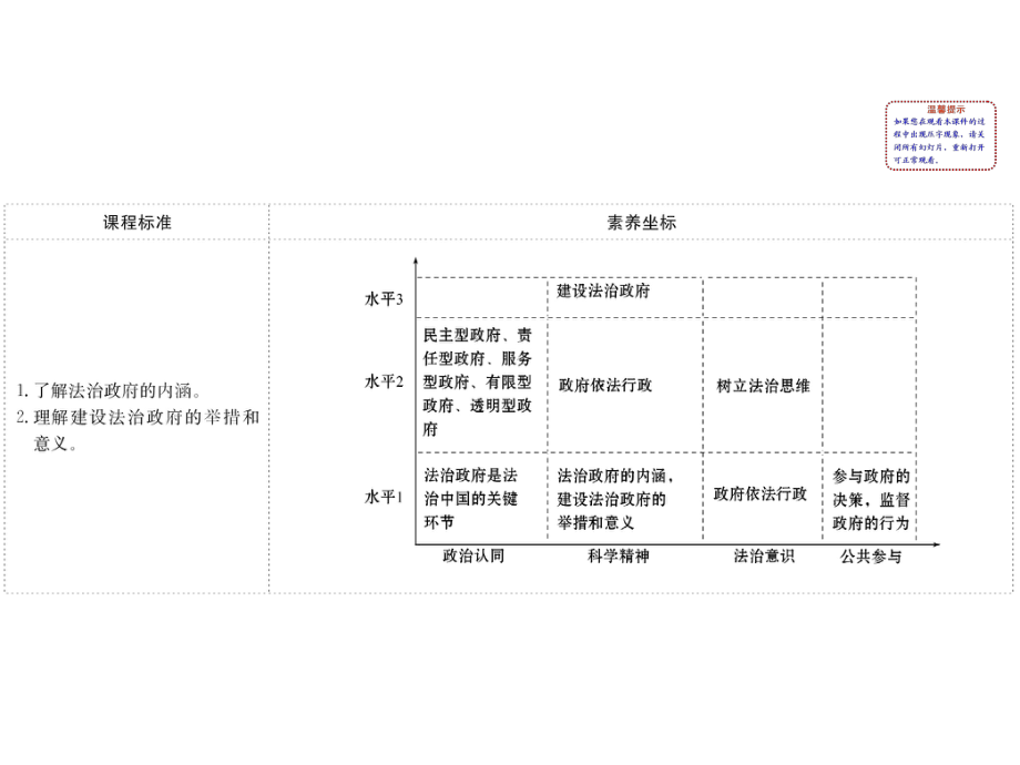 (新教材)2020版政治人教版必修三课件：3.8.2法治政府课件(20张).pptx_第2页