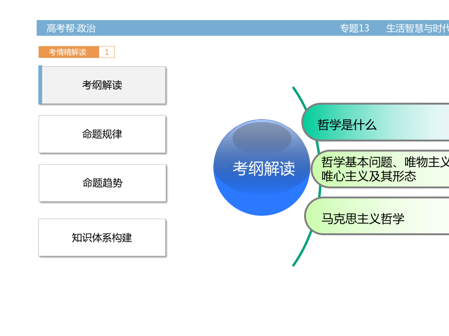 2020届高考政治(全国通用)一轮总复习课件专题13-生活智慧与时代精神-(共41张PPT).ppt_第2页