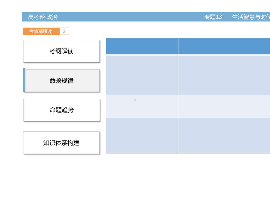 2020届高考政治(全国通用)一轮总复习课件专题13-生活智慧与时代精神-(共41张PPT).ppt_第3页