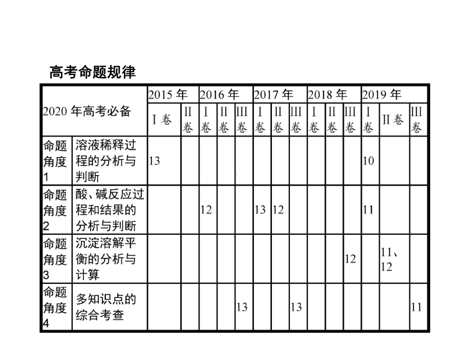 2020版高考化学二轮复习题型五水溶液中的化学平衡课件.pptx_第2页