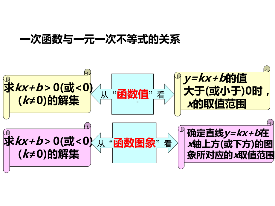 19.2.3--一次函数与二元一次方程.ppt_第3页