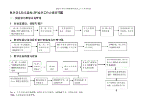 教务处实验实践教材科业务工作办理流程图参考模板范本.doc