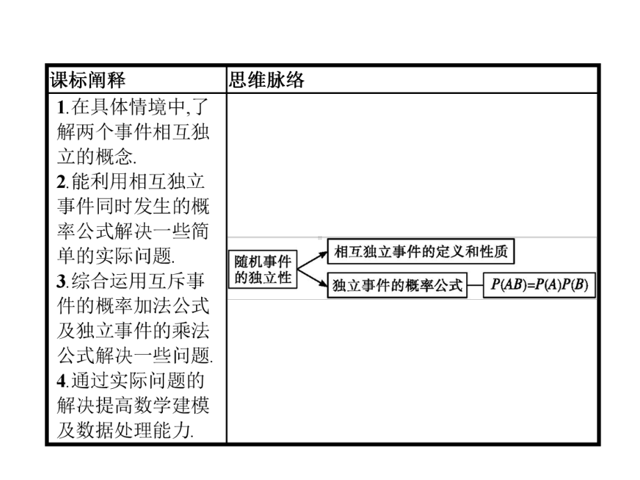 535-随机事件的独立性课件.pptx_第2页