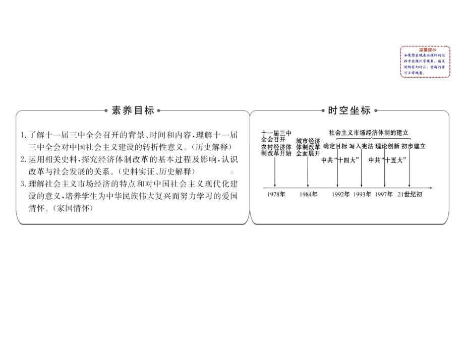 2020版高中历史岳麓必修二课件：4.19经济体制改革.ppt_第2页