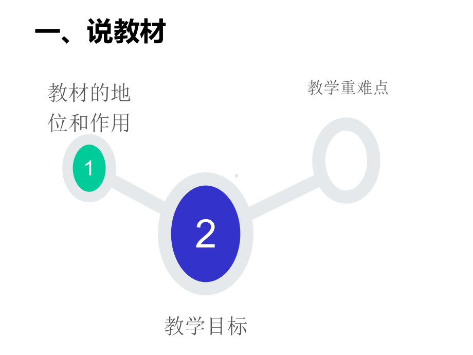 (名师整理)道德与法治七年级上册-第三单元第6课第1框《走近老师》省说课获奖课件.ppt_第3页