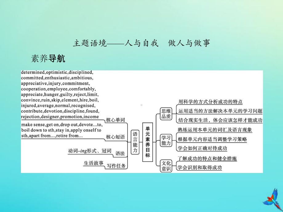 20202021学年高中英语Unit2课件北师大版选择性必修第一册23182.ppt-(课件无音视频)_第2页