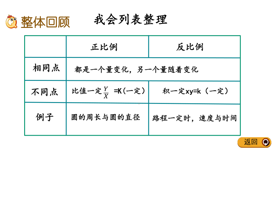 2020年六年级下册数学课件-整理与复习(2)-北师大版(共18张PPT).pptx_第2页