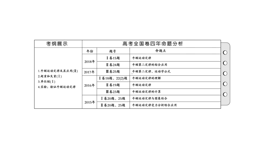 2020版高考物理一轮总复习第三章课件新人教版.ppt_第2页