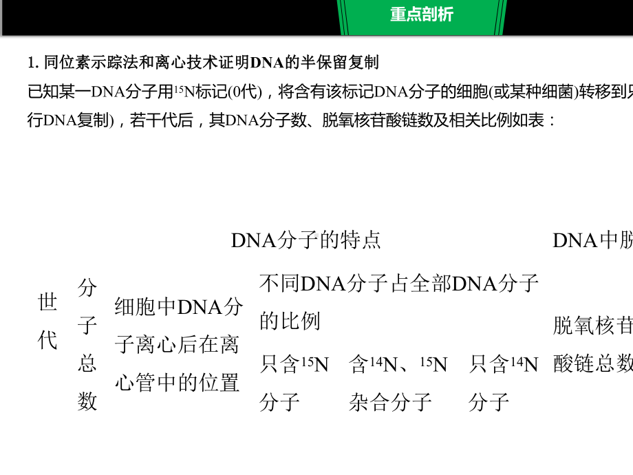 2020高考生物浙江专用遗传的分子基础、变异和进化复习重要题型5.pptx_第2页