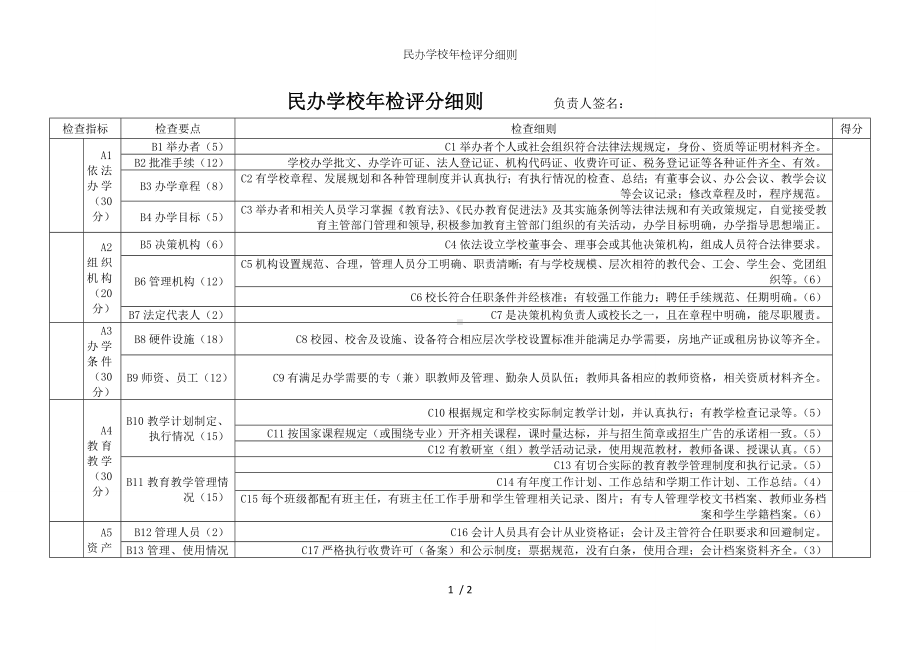 民办学校年检评分细则参考模板范本.doc_第1页