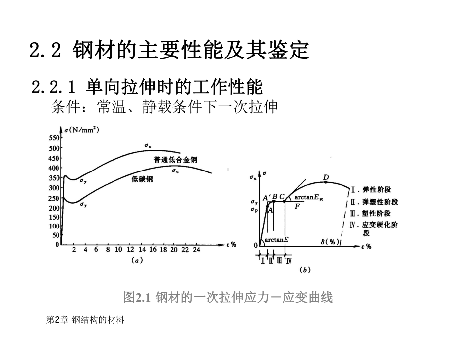 (完整版)《钢结构的材料》课件.ppt_第3页