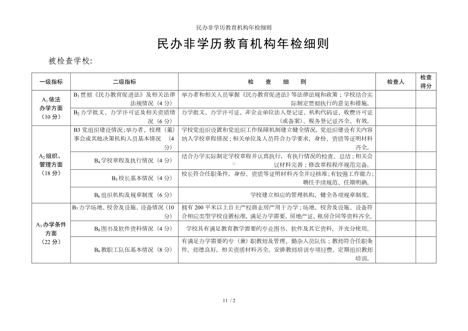 民办非学历教育机构年检细则参考模板范本.doc_第1页