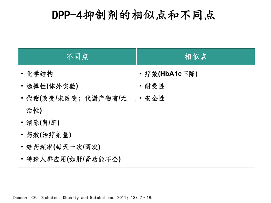 5种-DPP-4抑制剂比较-.ppt_第3页