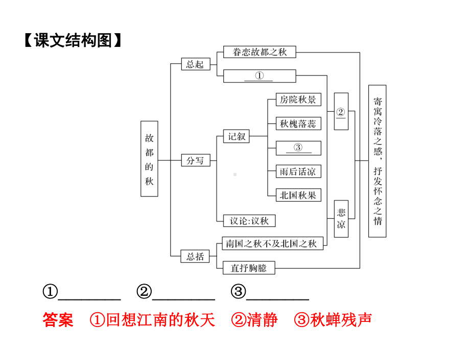 (推荐)2021届高考语文一轮复习散文阅读过渡课“以本为本”依托教材感知考点课件.ppt_第3页