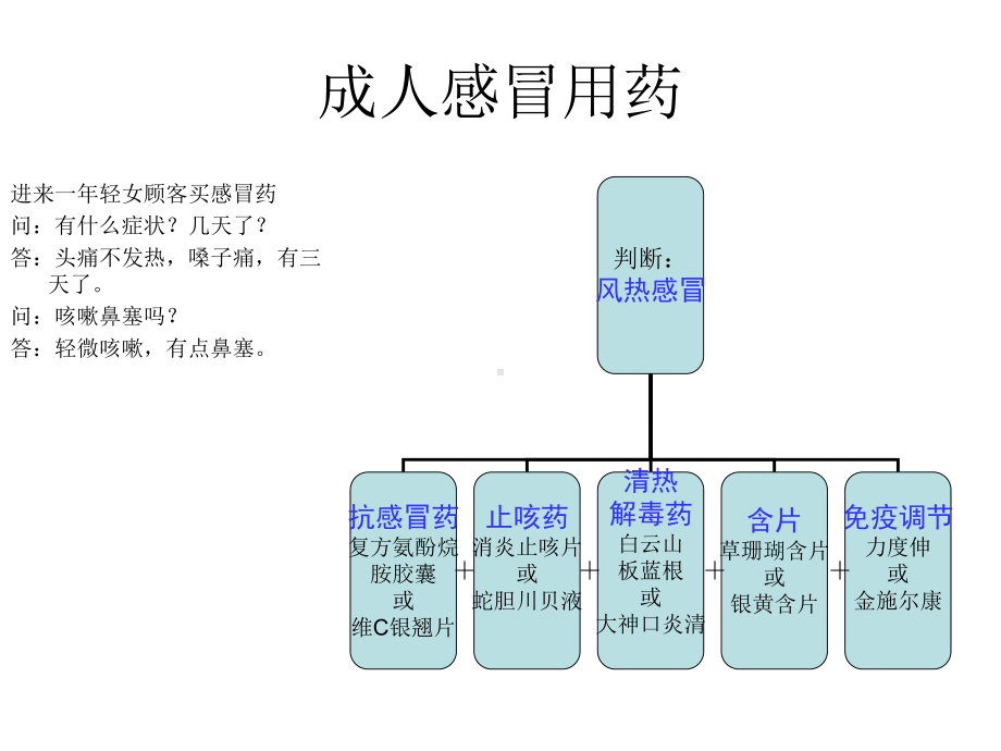 30个关联销售营业员-PPT精品文档.ppt_第3页