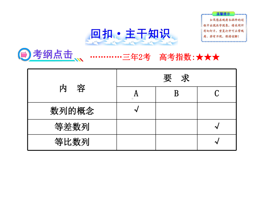 202X版高中全程复习方略配套课件：5.4等差数列与等比数列(苏教版·数学理).ppt_第2页