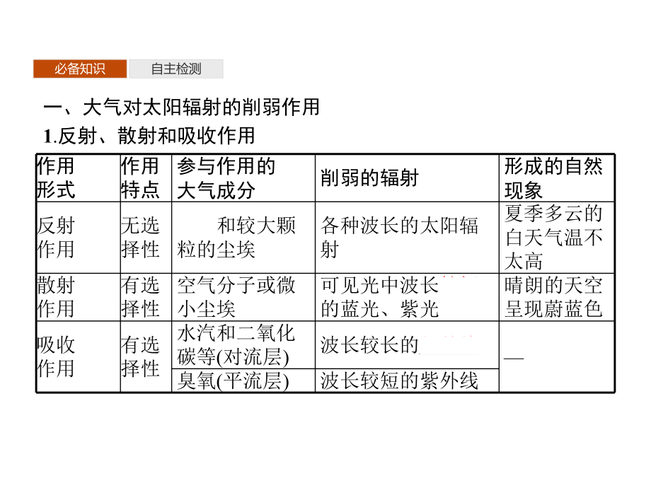 2020-2021学年高中地理新教材湘教版必修第一册同步课件：第三章-第二节-大气受热过程.pptx_第3页