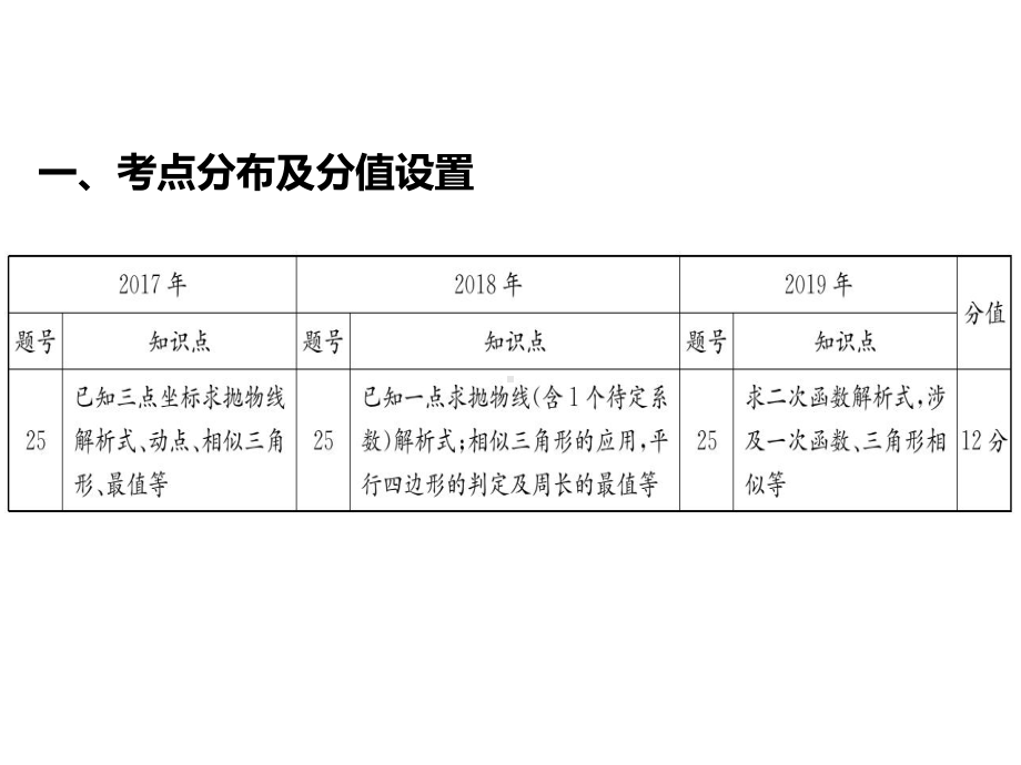 2020年中考数学专题复习—二次函数.ppt_第2页