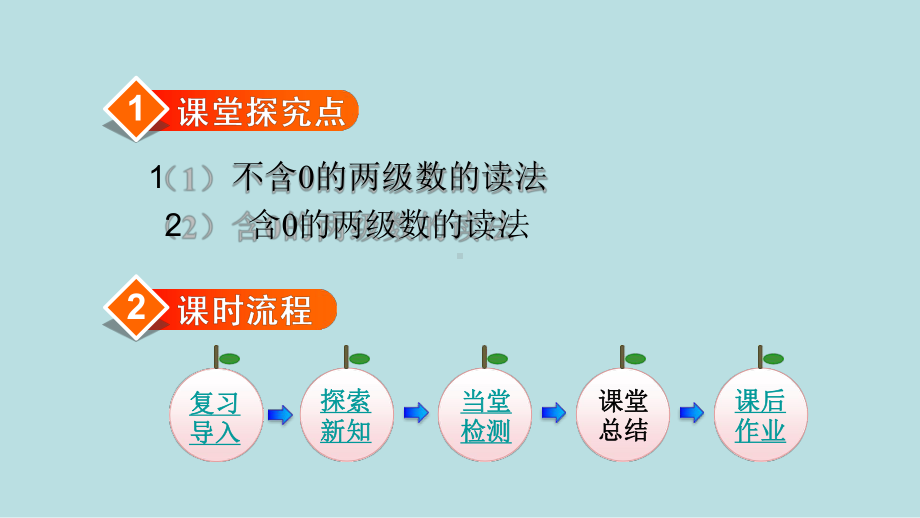 (人教版数学四年级上册第二课时亿以内数的读法讲解课件).pptx_第2页