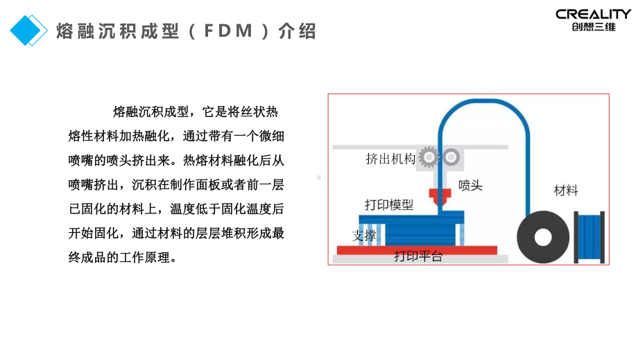 3D打印机CR20操作说明.pptx_第3页