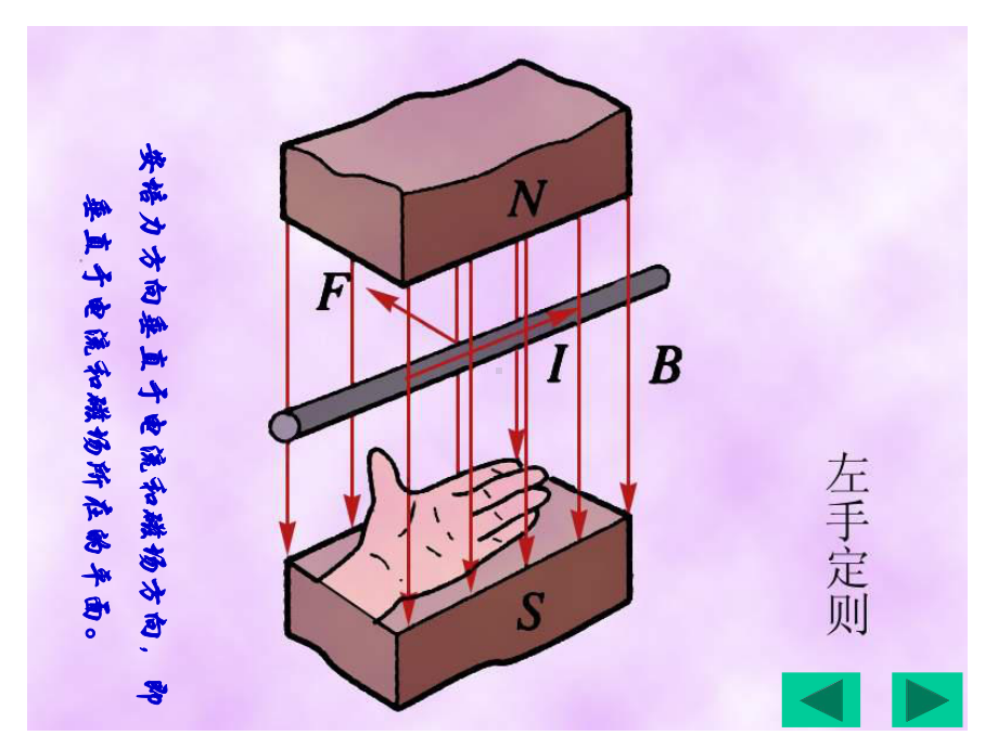 3.4磁场对通电导线的作用力ppt课件正式版.ppt_第3页