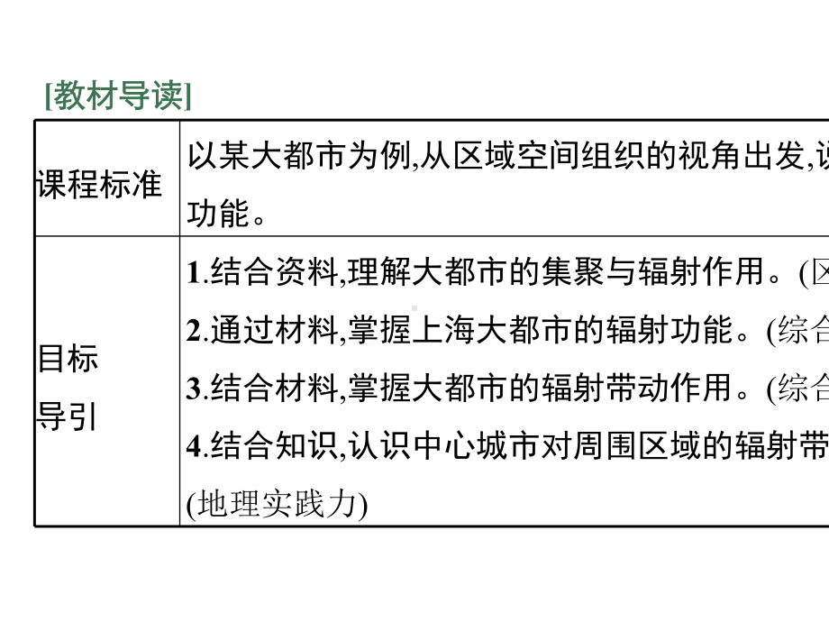 2022学年高中地理湘教版选择性必修第二册课件第二章-第1节-大都市的辐射功能-以我国上海为例-.pptx_第3页