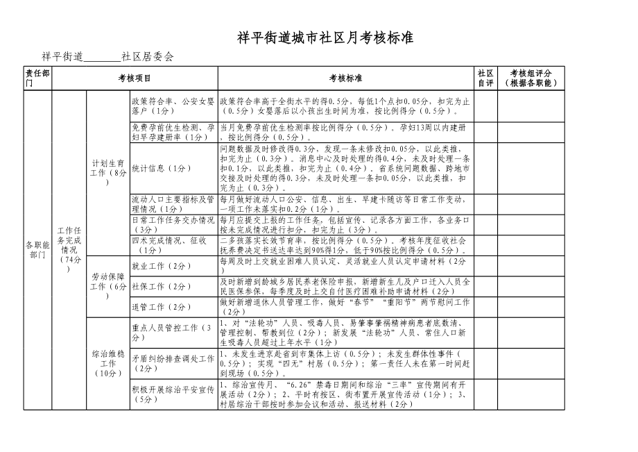 街道村含“村改居”社区年度考核标准参考模板范本.xls_第2页