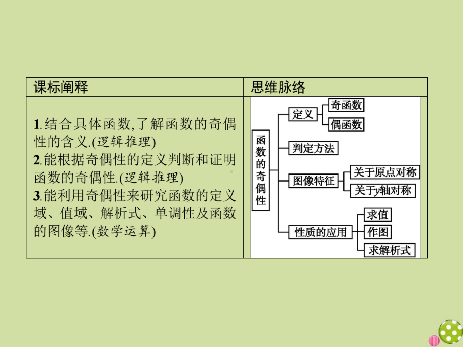 2020-2021学年新教材高中数学第三章函数313函数的奇偶性课件新人教B版必修第一册.pptx_第2页