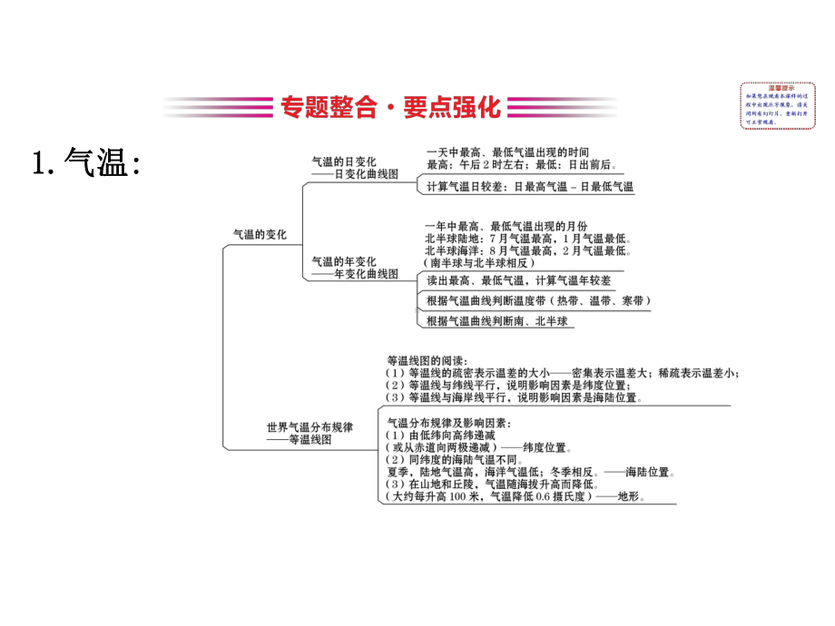 2021年中考地理专题复习ppt课件--专题二世界的气候.ppt_第2页