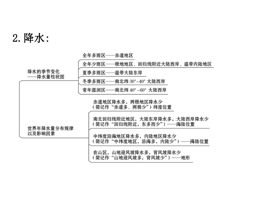 2021年中考地理专题复习ppt课件--专题二世界的气候.ppt_第3页