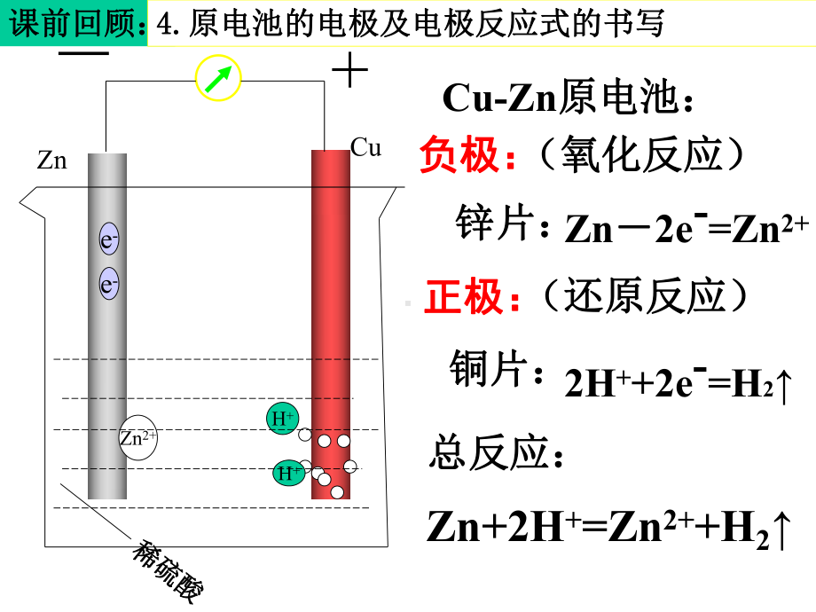 4.1原电池(高中化学选修4).ppt_第3页