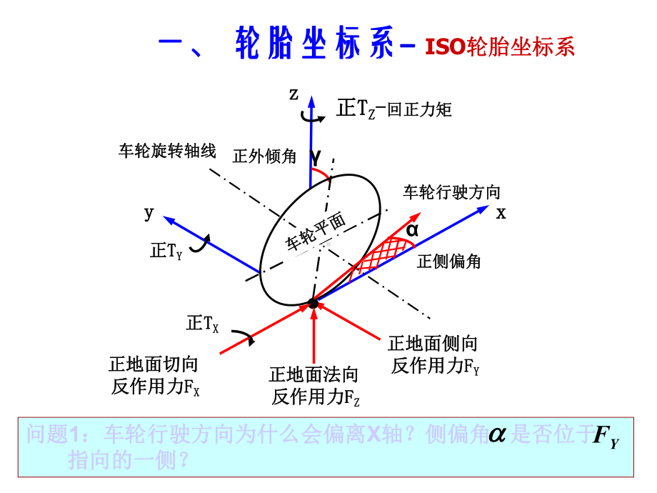 5.2-轮胎的侧偏特性.ppt_第2页