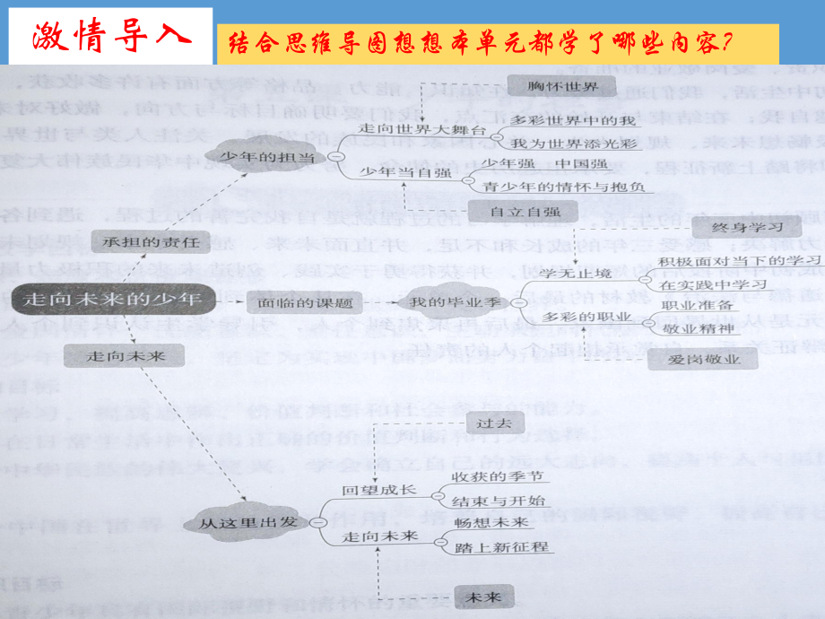 20202021学年人教版道德与法治九年级下册第三单元走向未来的少年复习课件.pptx_第3页