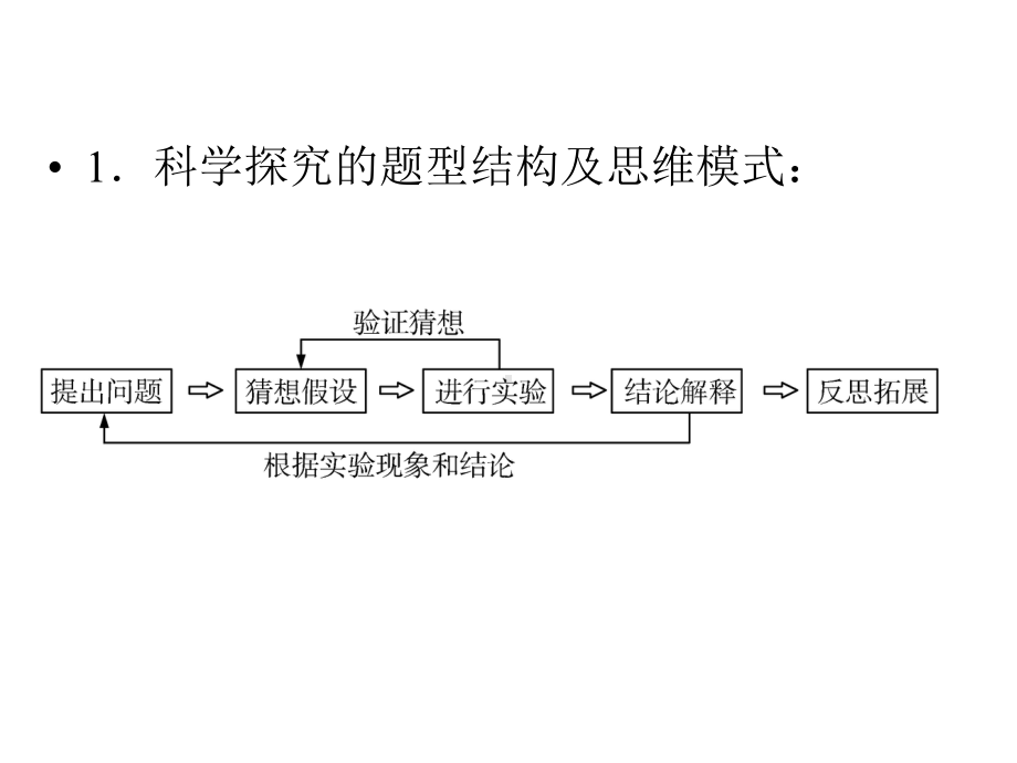 (名师整理)最新化学中考《科学探究题》专题精品课件.ppt_第3页