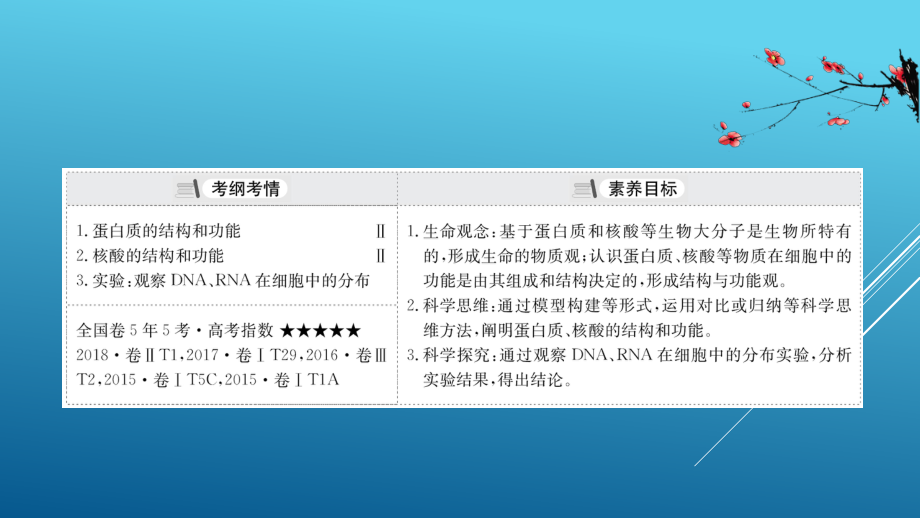 2021届一轮复习人教版蛋白质和核酸课件(82张).ppt_第3页