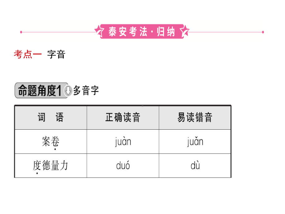 (名师整理)最新部编人教版语文中考《字音字形》专题精练精品课件.ppt_第3页