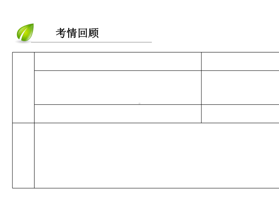 2020高考数学核心突破《专题7-概率与统计-第3讲-统计与统计案例》.ppt_第3页