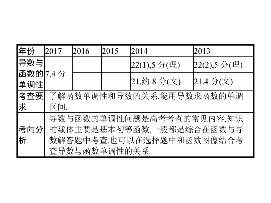 2020届一轮复习人教A版导数与函数的单调性课件.ppt_第2页