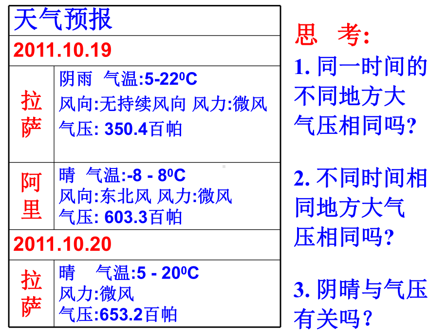 23大气的压强课件9(浙教版八上).ppt_第3页