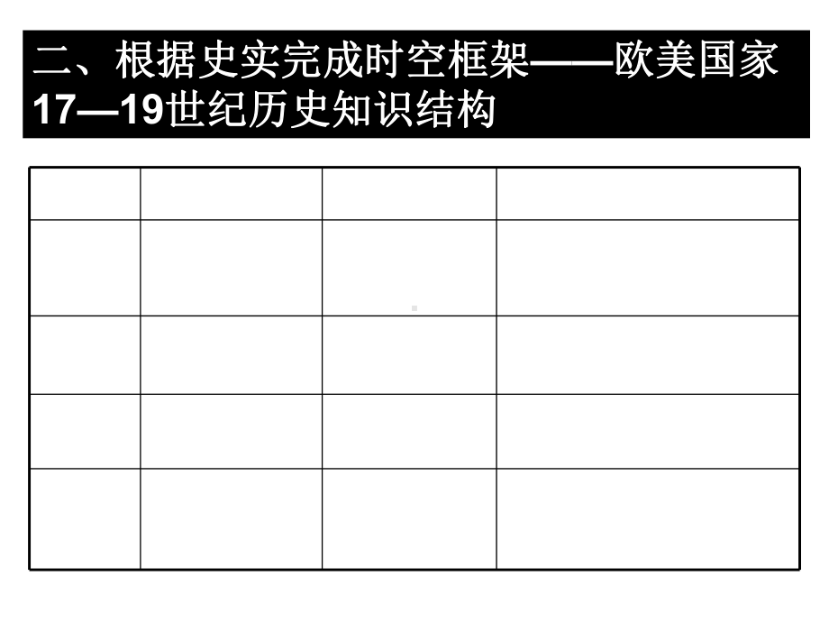 2020年高考历史二轮专题复习课件：17-19世纪的近代世界(共28张PPT).ppt_第3页