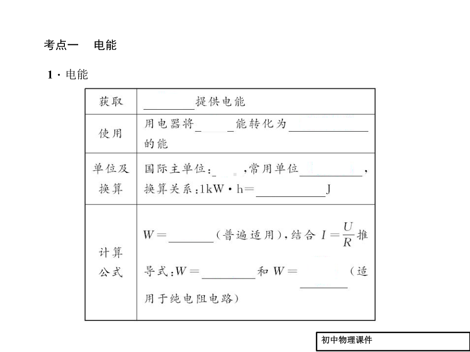 (人教版)中考物理总复习：第20章《电功、电功率》课件.ppt_第3页