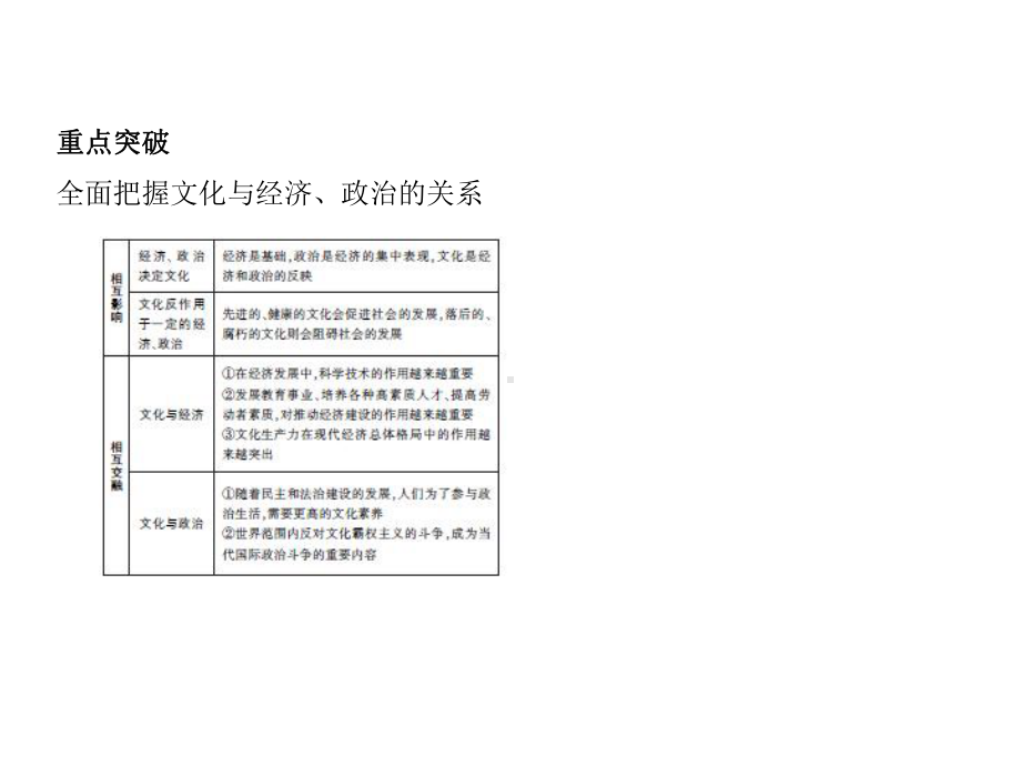 2021年新课标版政治高考复习课件：专题九-文化与生活.pptx_第3页