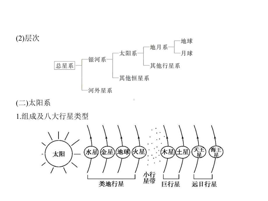 2021年北京新高考地理复习课件：专题二-地球运动.pptx_第2页