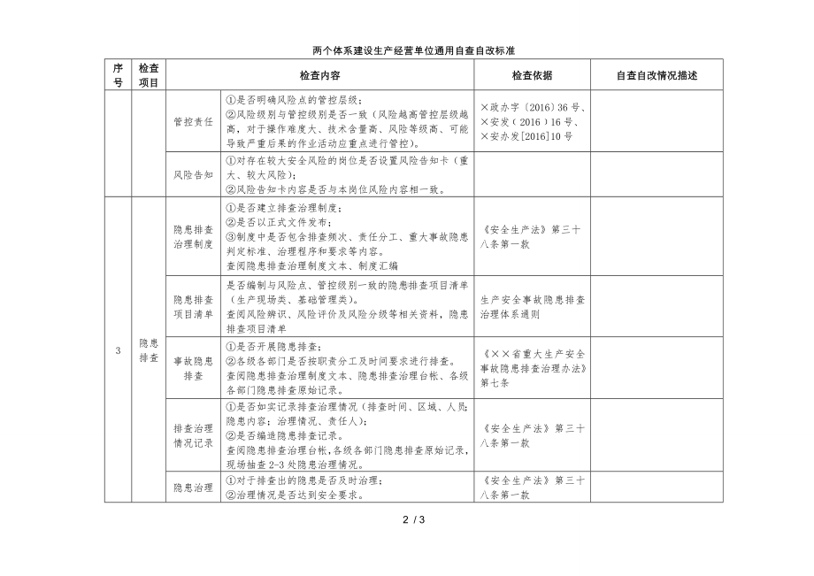 两个体系建设生产经营单位通用自查自改标准参考模板范本.doc_第2页