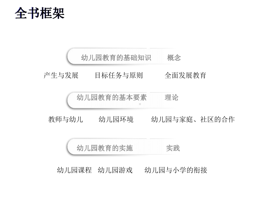 2021年幼儿教育学基础精品资料PPT.ppt_第2页