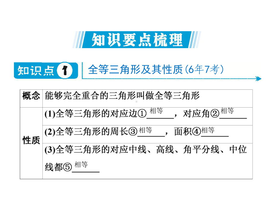 (名师整理)最新中考数学《全等三角形》专题考点精讲精练.ppt_第3页