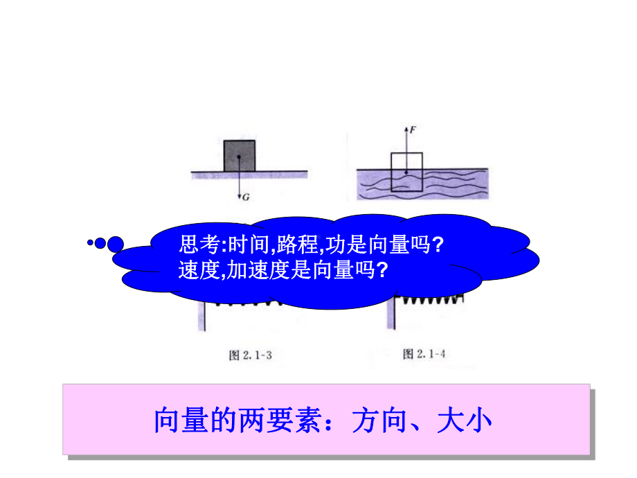 2.1.2向量的几何表示ppt.ppt_第3页