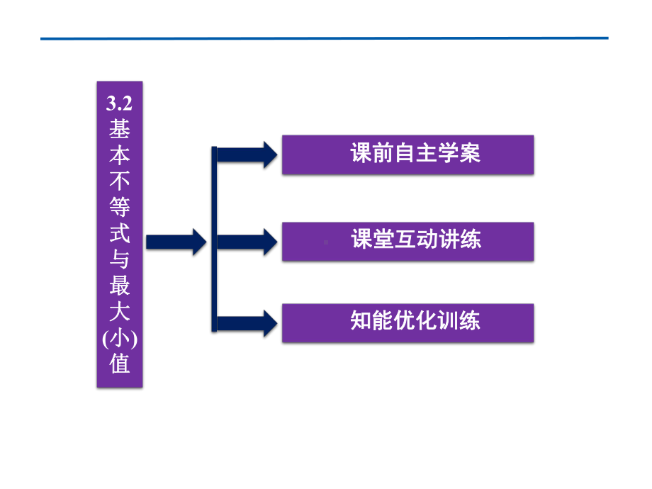 332基本不等式与最大(小)值课件(北师大版必修5).ppt_第3页